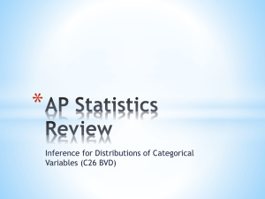 C26 Chi Square AP Statistics Review