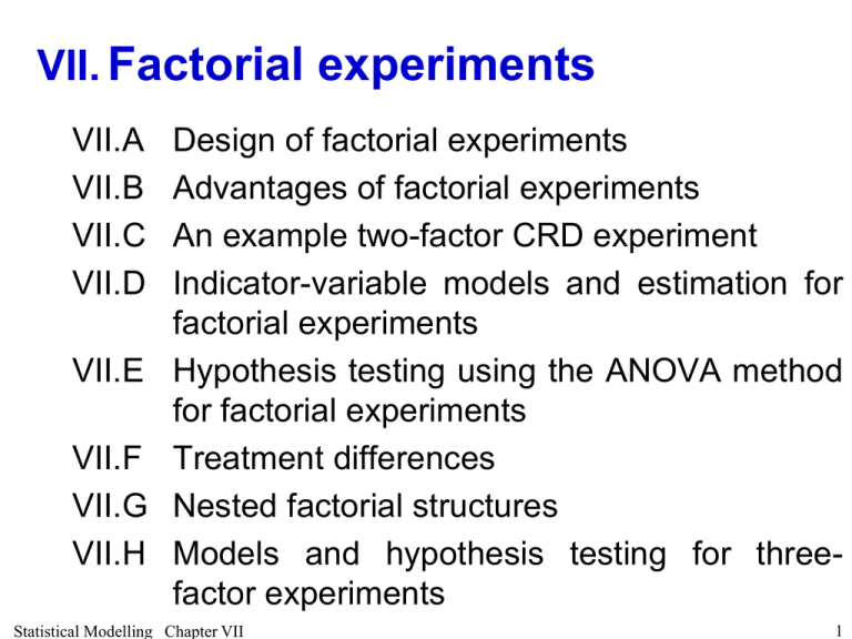 What Is A Nested Factorial Design - Design Talk
