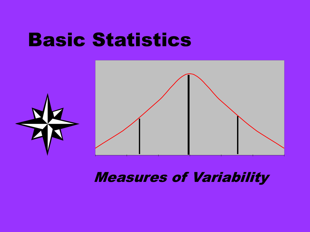 Measures Of Center And Variability Independent Practice Worksheet