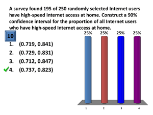 A survey found 195 of 250 randomly selected Internet users have