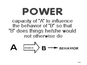 OB Unit IV - Power n Politics