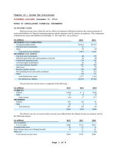 Chapter 19 – Income Tax Disclosures