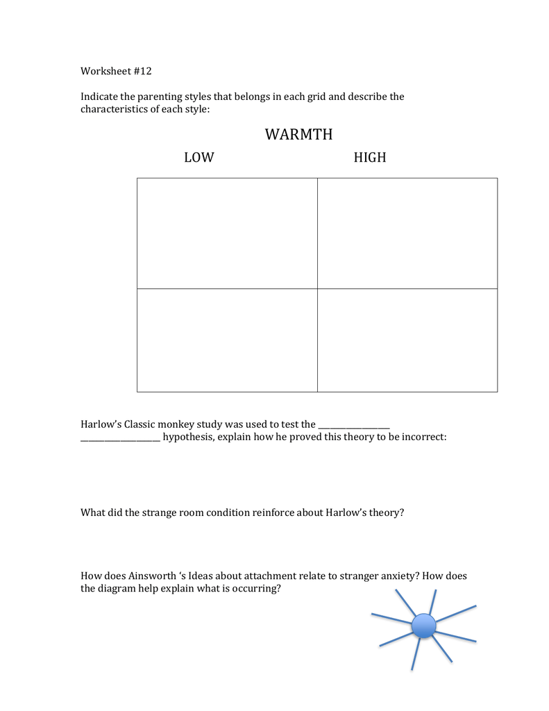 Worksheet 12 Indicate the parenting styles that belongs in each