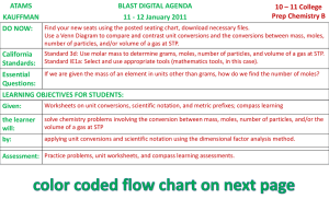 color coded flow chart on next page ATAMS BLAST DIGITAL