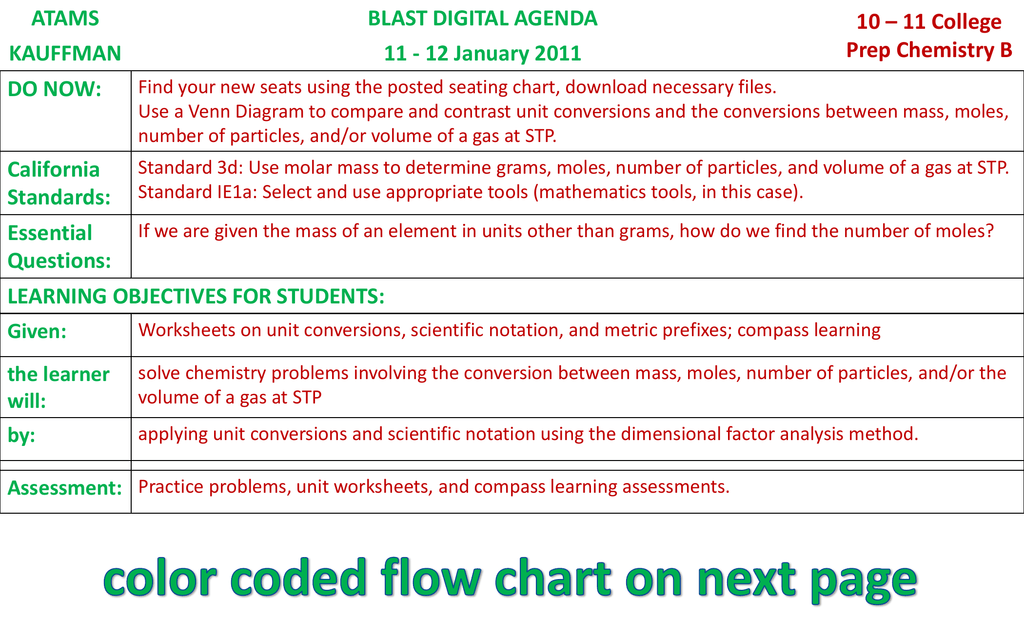 Flow Unit Conversion Chart