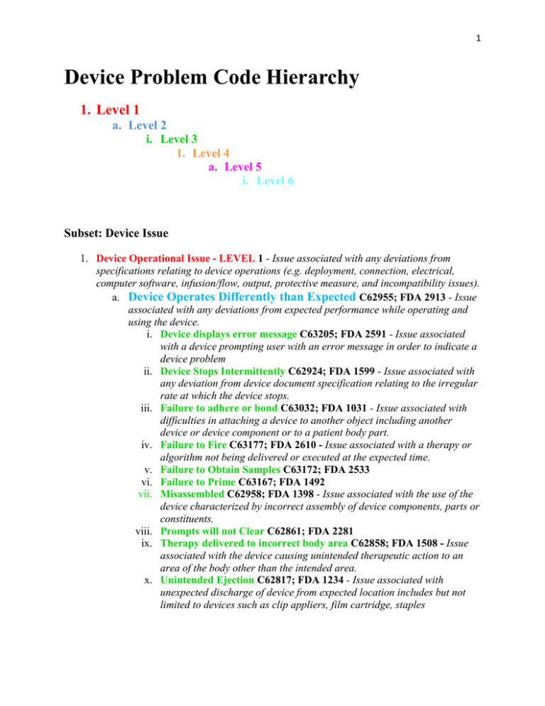 FDA Device Problem Code Hierarchy HTMASC