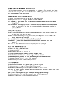 AP MACROECONOMICS FINAL EXAM REVIEW QUESTIONS 2010