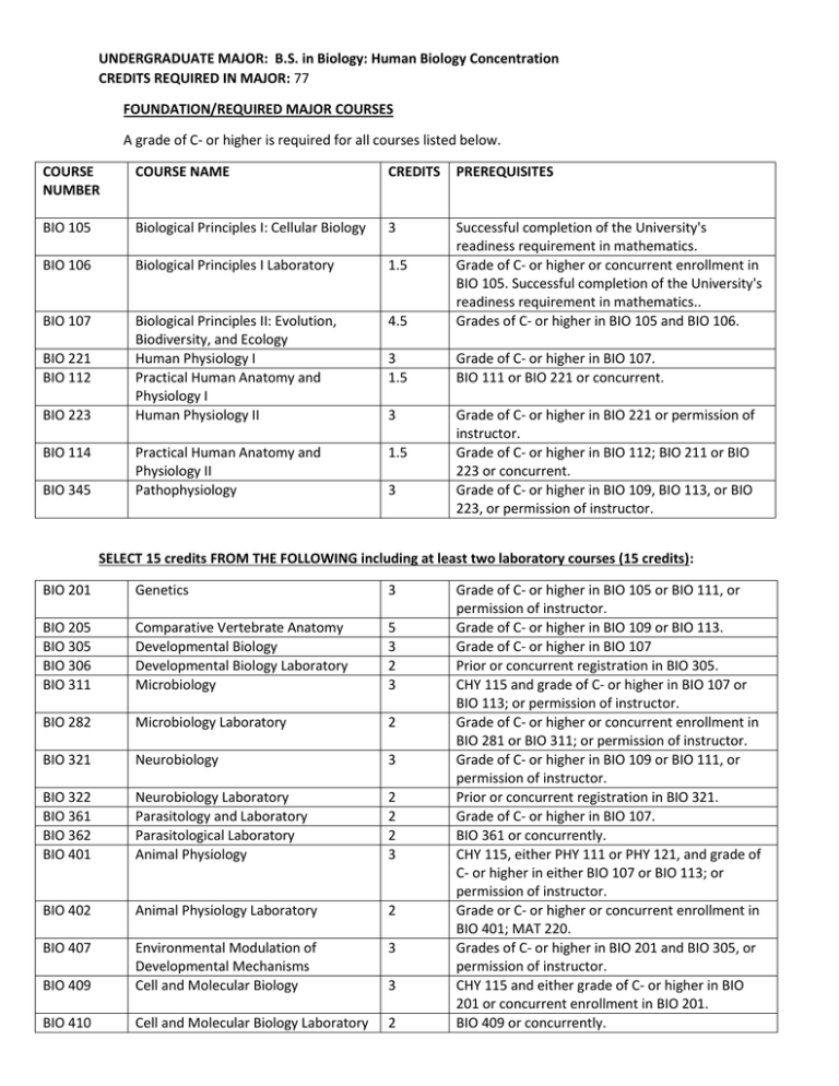 Requirements University of Southern Maine