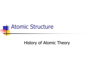 History of Atom Model