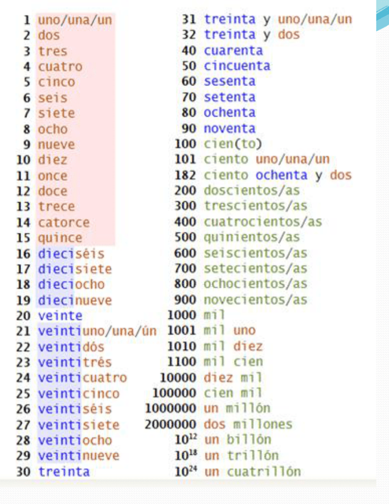 numbers in spanish pronunciation
