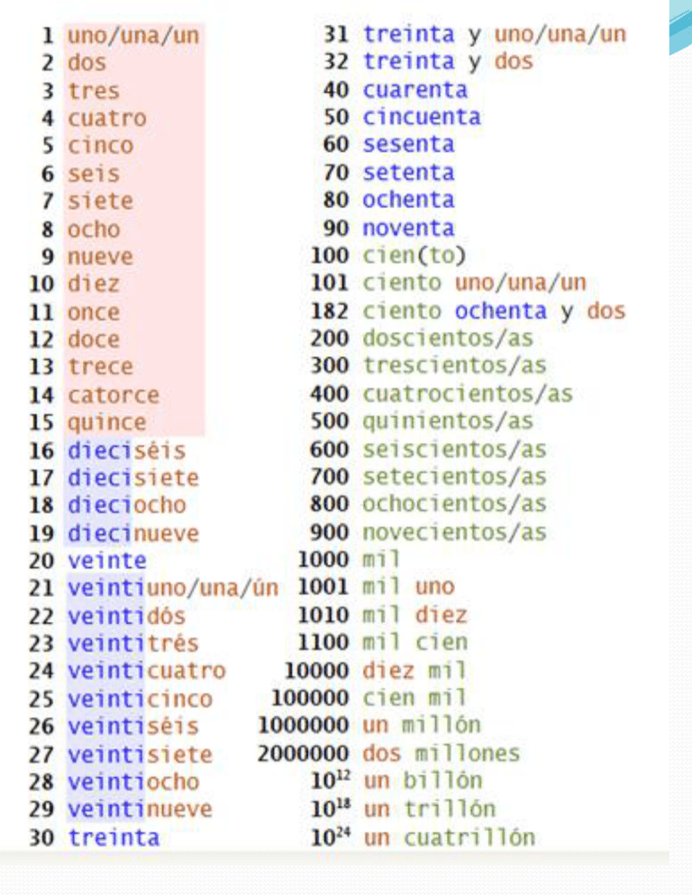 How To Pronounce Spanish Numbers 1 20