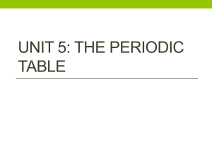 Unit 5: The Periodic Table