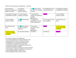 Chem Equilibrium_Unit Plan