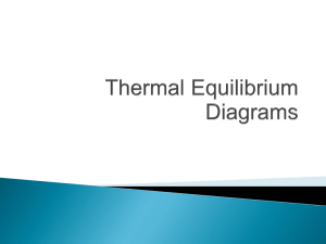 thermal equilibrium diagrams