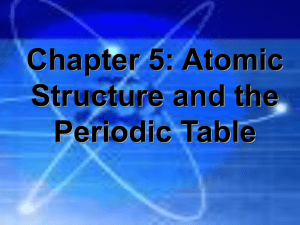 Chapter 5 History of Atomic Theory