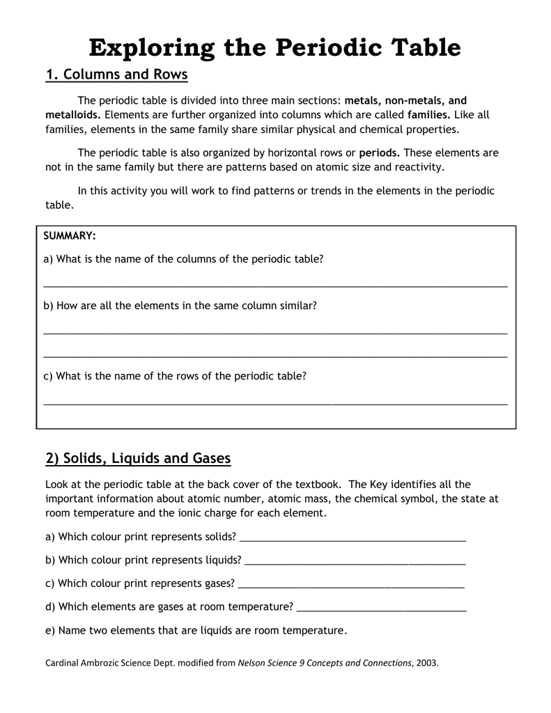 Activity exploring periodic table Throughout Periodic Table Worksheet Answers