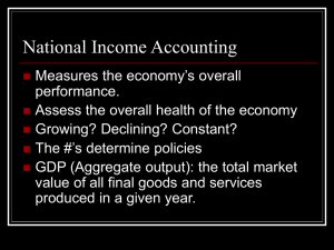 Nominal GDP