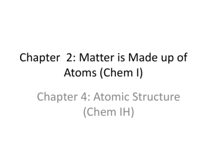 Chapter 2: Matter is Made up of Atoms