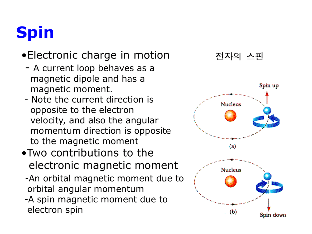 Electronic Moments