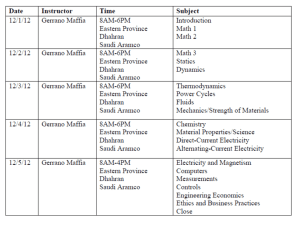 Electric Circuits (pg 193, ff)