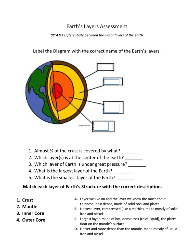 Summative Assessment Intended For Structure Of The Earth Worksheet