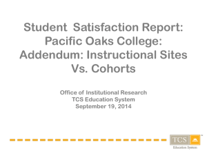 Program Review Data: Department of Applied Behavior Analysis