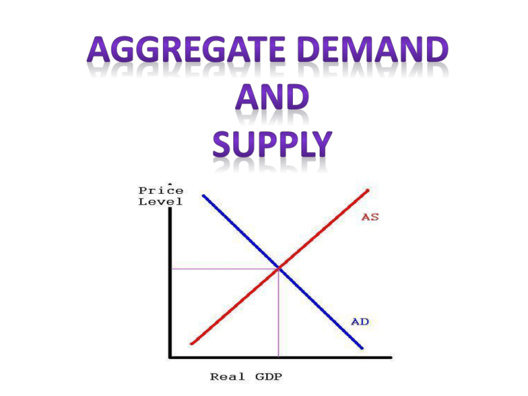 What Is The Horizontal Axis Of The Aggregate Demand Curve