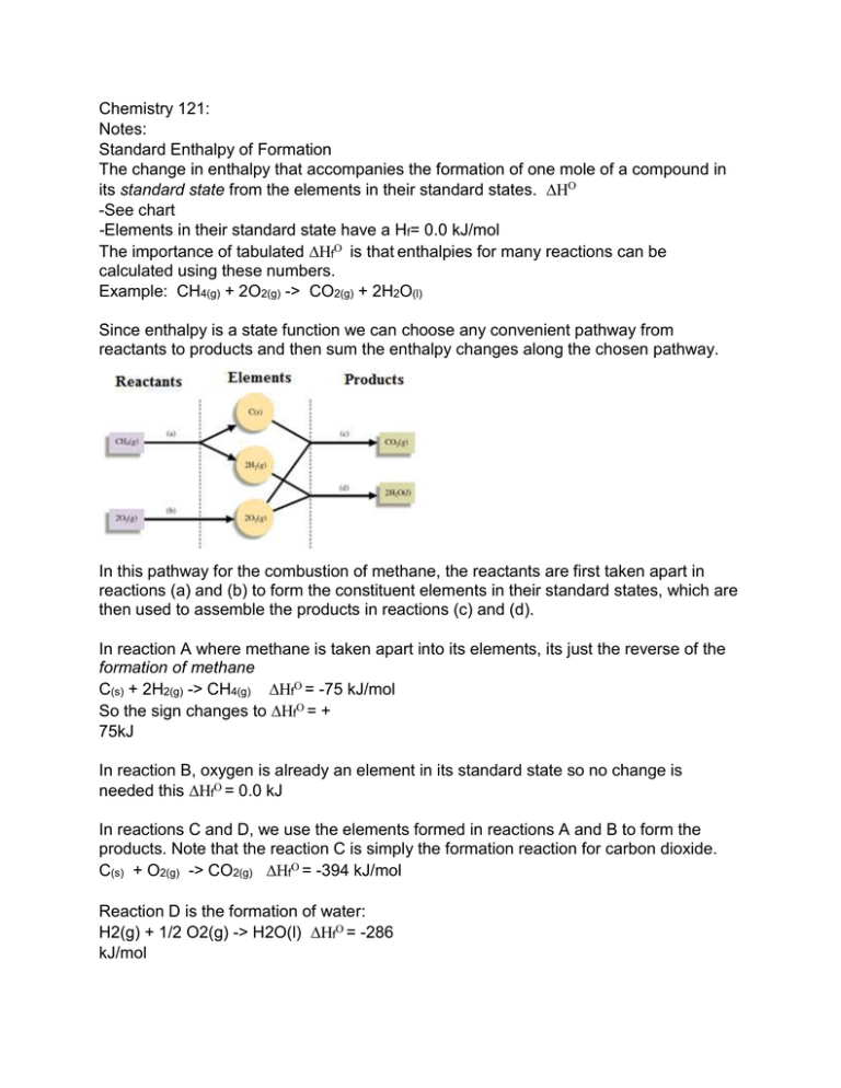 limitations of enthalpy experiments