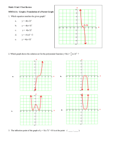 Math 3 Unit 3 Test Review MM3A1A: Graph a Translation of a Parent