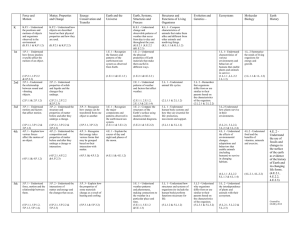 Essential_Standards_Science__Vertical_planning_chart[1]