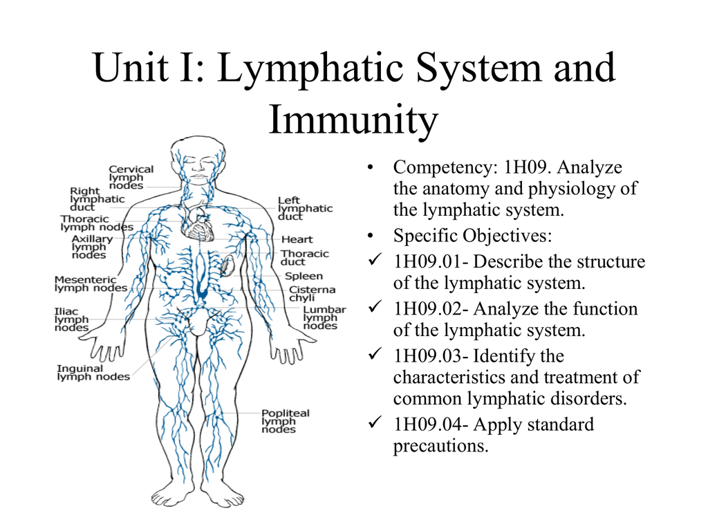 Unit I Lymphatic System And Immunity