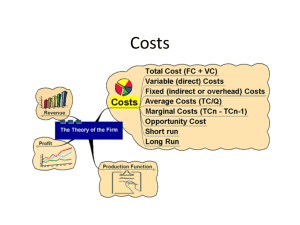 Costs - IB-Econ