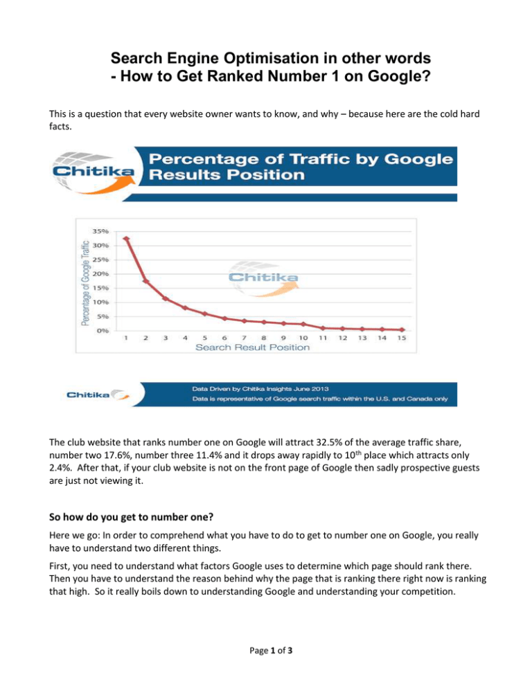 Search Engine Optimisation techniques