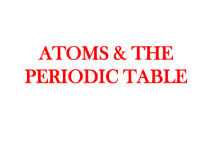 Atoms and the Periodic Table PowerPoint