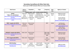 Surveillance Data Matrix