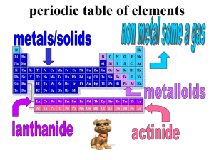 periodic table PP and quiz