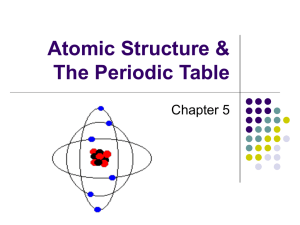 Atomic Structure & The Periodic Table