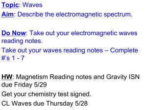 TOPIC: Waves AIM: What is the Electromagnetic Spectrum?