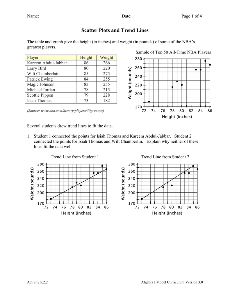 Activity 5 2 2 Scatter Plots And Trend Lines