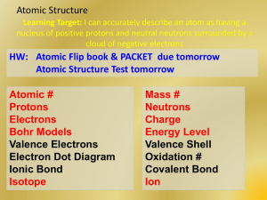 userfiles/1591/Atomic Structure Game1