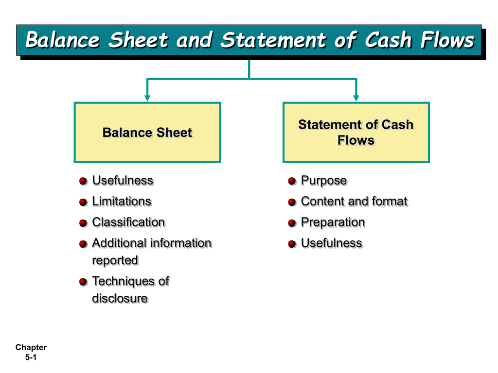 balance sheet oman college of management technology naic ssap