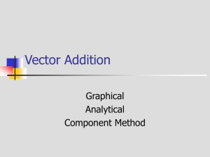 Vector Addition