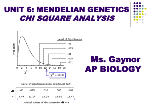 Chi Square Analysis