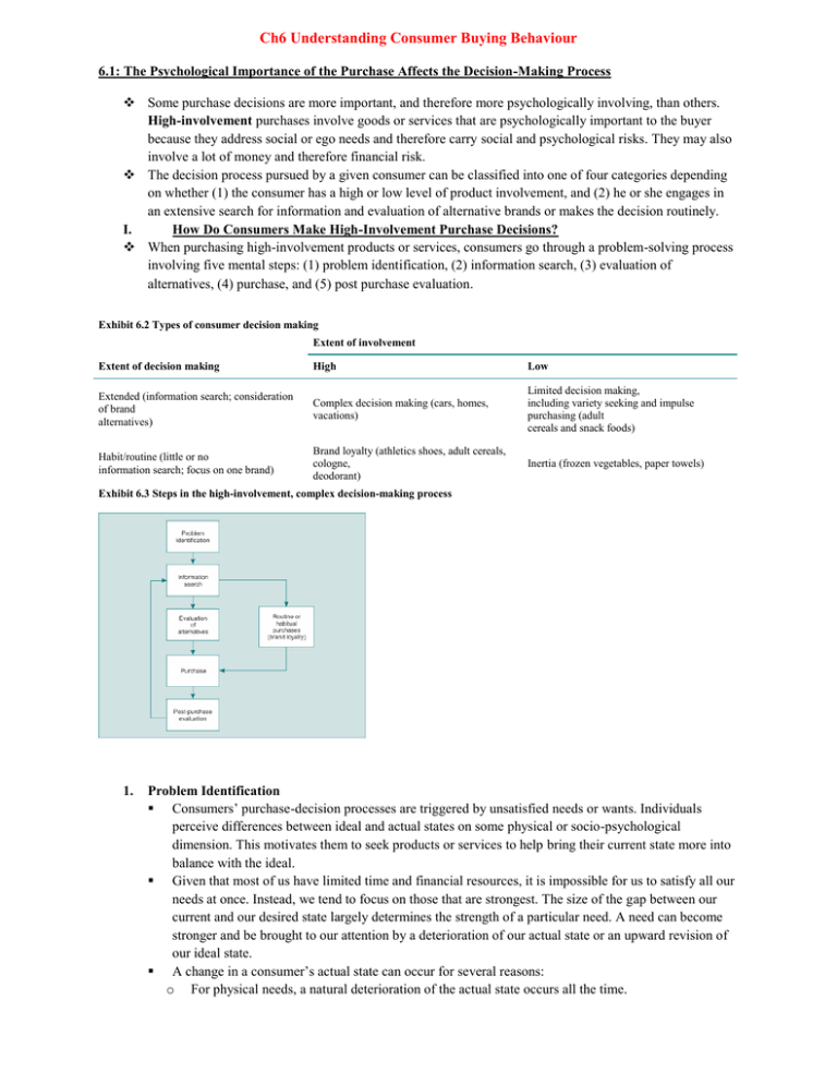 Ch6 Understanding Consumer Buying Behaviour 6.1: The