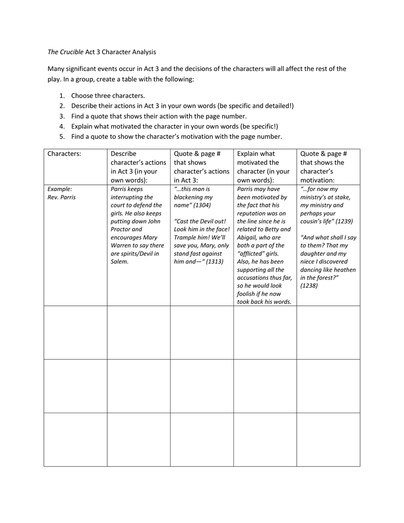 The Crucible Act 3 Character Analysis