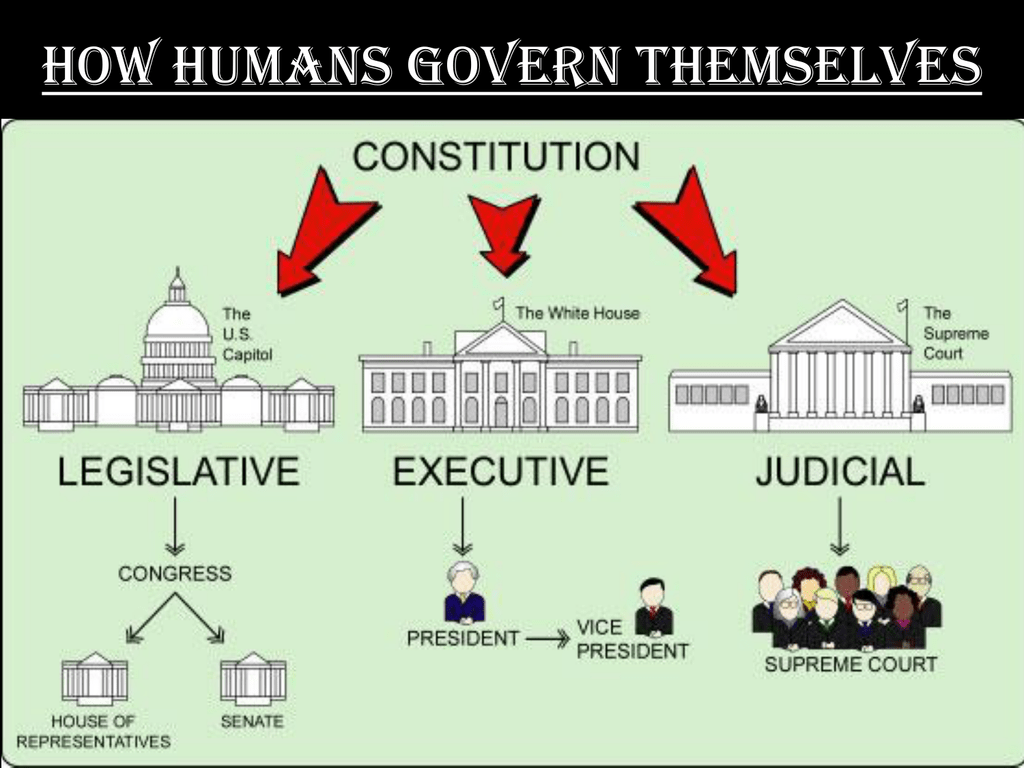 Government Types Slides types_of_governments1