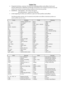 LIST 28. THE 20 MOST COMMON PREFIXES