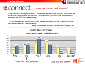 improves student performance!