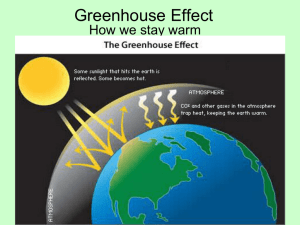Greenhouse Effect Lesson