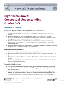 Rigor Breakdown - Conceptual Understanding Grades